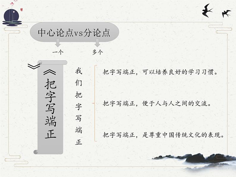 2022年中考语文二轮专题复习：议论文考点提炼   课件（50张PPT）第5页