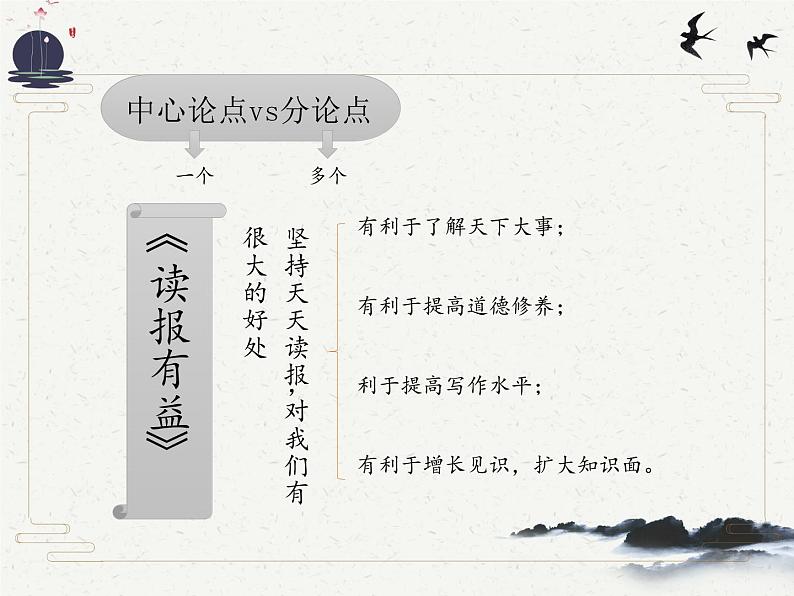 2022年中考语文二轮专题复习：议论文考点提炼   课件（50张PPT）第6页