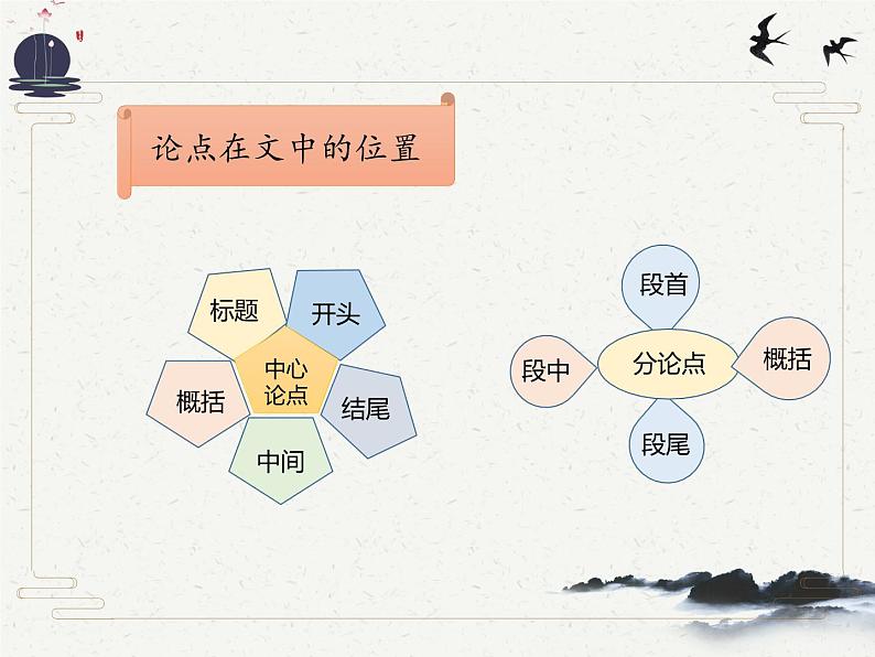 2022年中考语文二轮专题复习：议论文考点提炼   课件（50张PPT）第7页