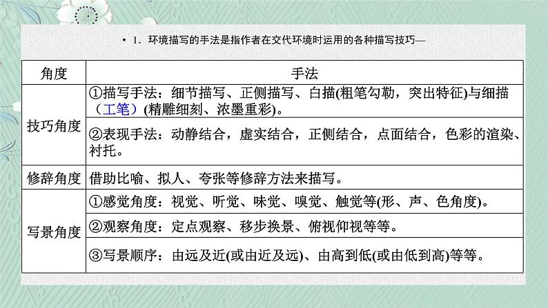 2022年中考语文三轮复习梳理：小说阅读鉴赏之环境描写课件（31张）08