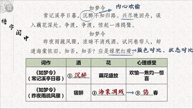2022年中考语文二轮复习专题：此情无计可消除——李清照词作专题 课件(共25张PPT)第4页