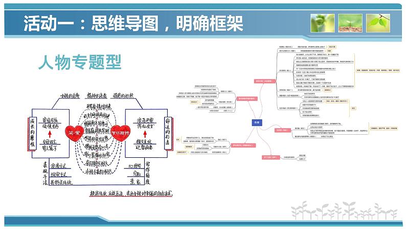 2022年中考语文二轮复习：名著阅读方法指导 课件(共20张PPT)第5页