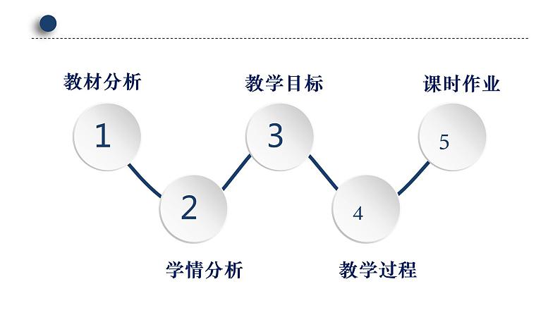 第六单元写作《学写故事》课件（共22张PPT）2021—2022学年部编版八年级语文下册第2页