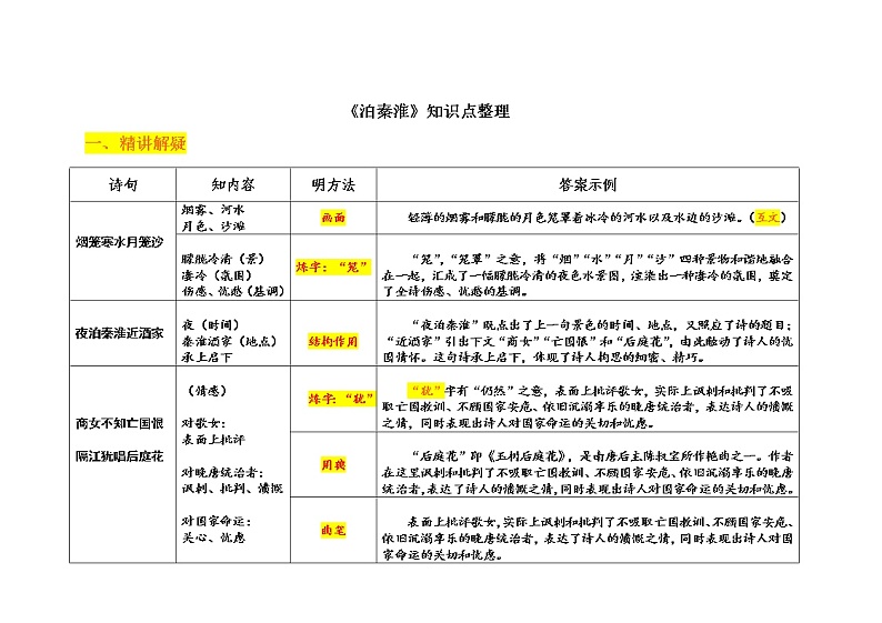 2022年部编版七年级下册《泊秦淮》知识点整理第1页