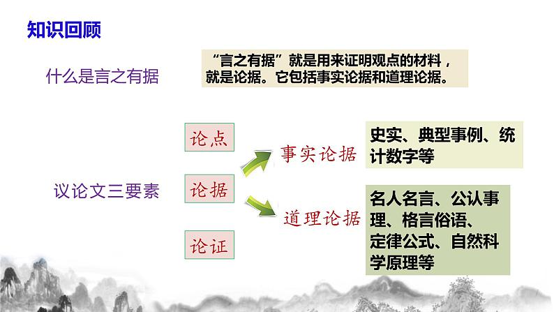 第三单元写作《议论要言之有据》教学设计课件+教案05