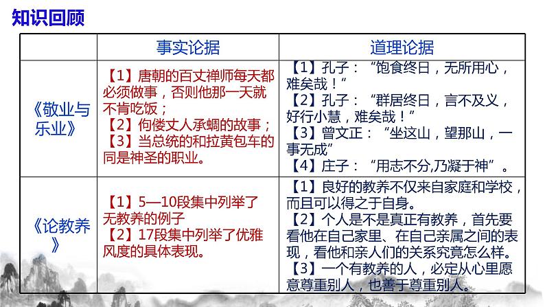 第三单元写作《议论要言之有据》教学设计课件+教案06
