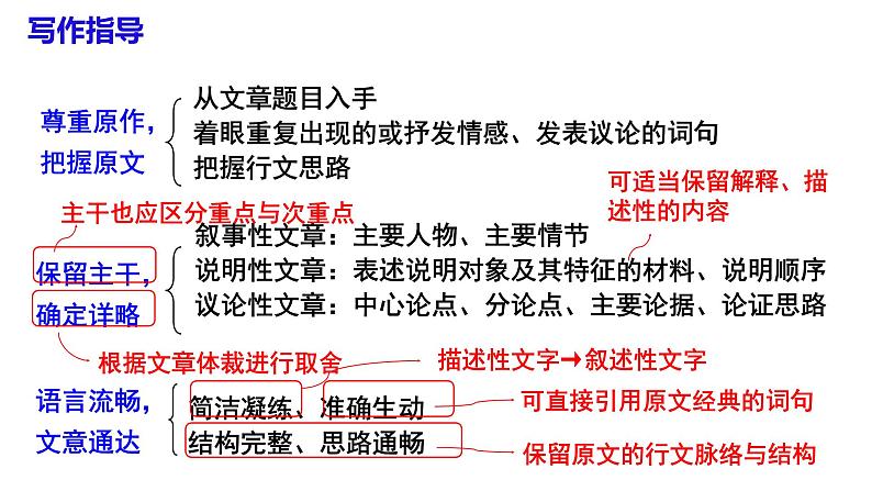 九年级语文上册第四单元写作：学习缩写课件第8页