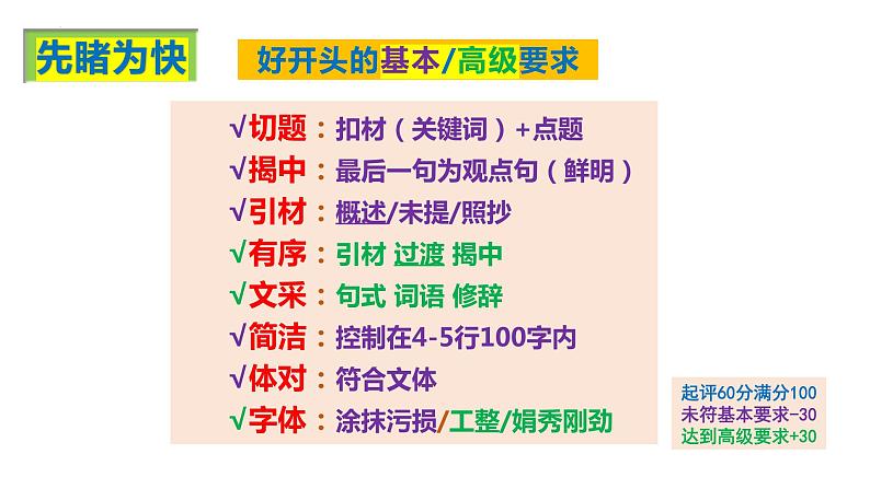 写作要言之有序写好议论文的开头   课件   2022年中考语文三轮复习：作文专项突破第4页