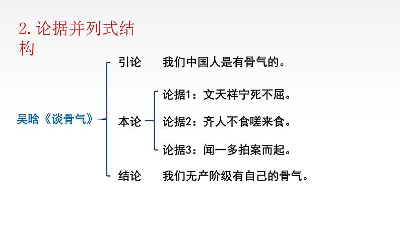 2022年中考语文三轮复习：议论文写作—篇章结构课件（33张）08