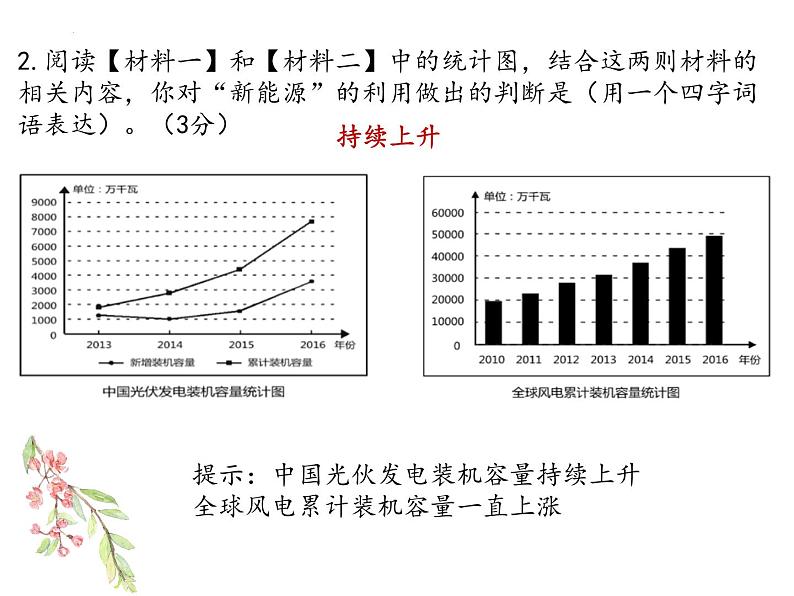 2022年中考语文二轮专题复习：非连续文本知识点提炼  课件（41张PPT）第7页