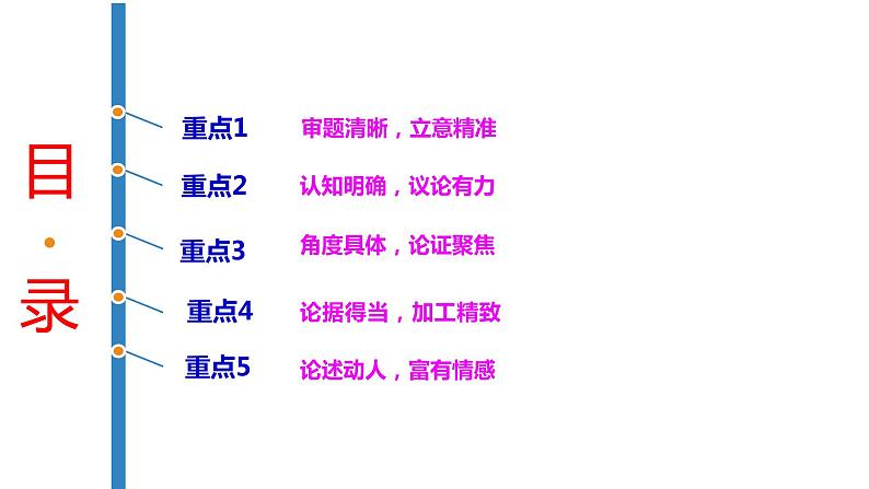 2022年中考语文三轮复习：作文提分冲刺指导课件（38张）第3页