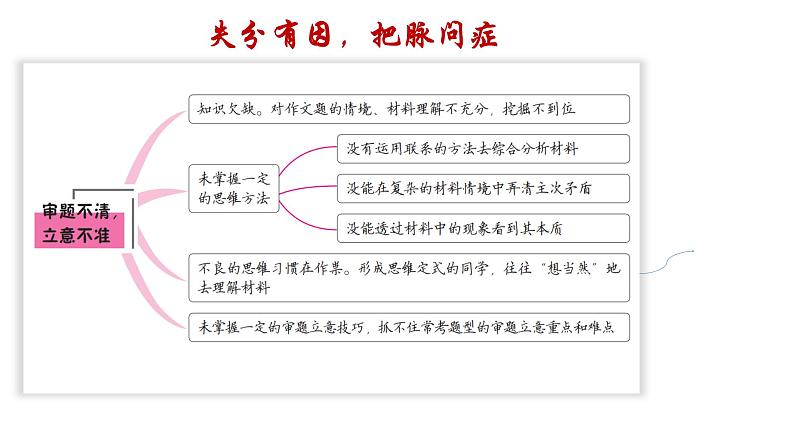 2022年中考语文三轮复习：作文提分冲刺指导课件（38张）第5页