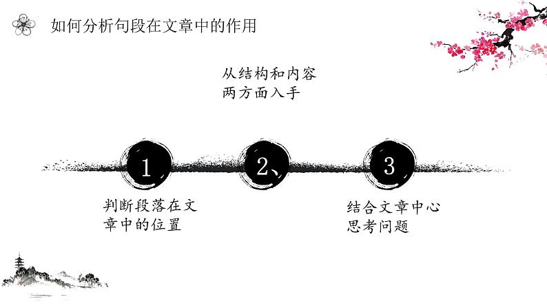 2022年中考语文二轮专题复习：文章句段作用（共33张PPT）第3页