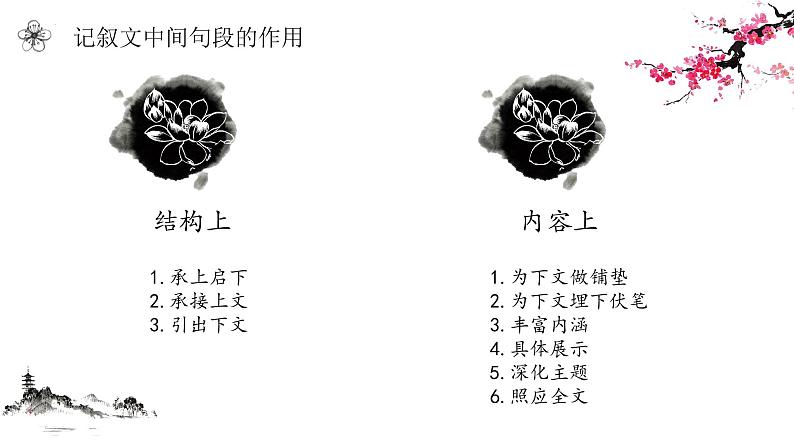 2022年中考语文二轮专题复习：文章句段作用（共33张PPT）第8页