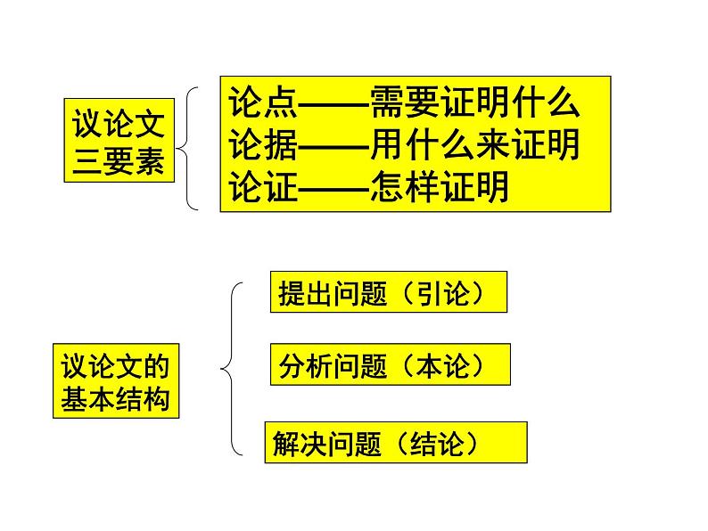 中考语文复习课件---议论文阅读专题复习04
