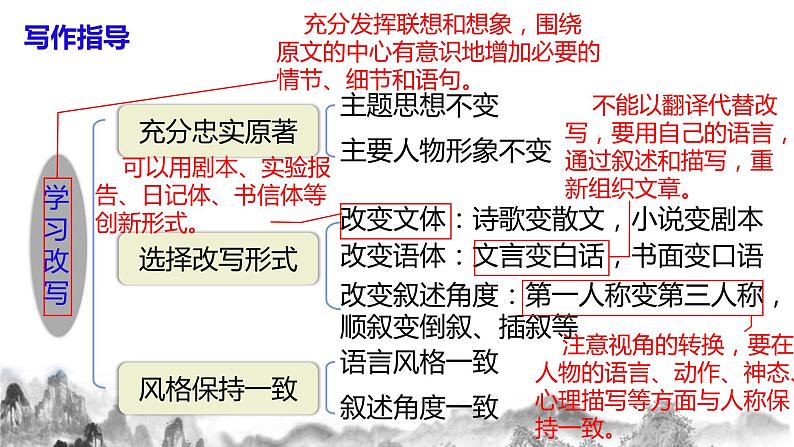 九年级上册语文第六单元写作：《学习改写》课件第8页