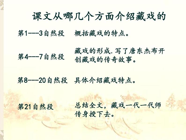 20202021学年六年级语文部编版（五四学制）下册第3课《藏戏》课件（共23张PPT）第7页