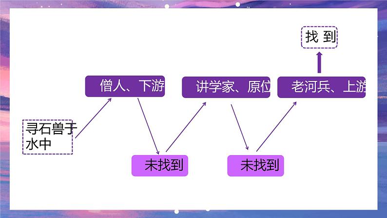 人教部编版八年级语文下册写作《学写故事》教学课件第8页