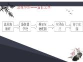 人教部编版九年级语文下册名著导读《简·爱》课件