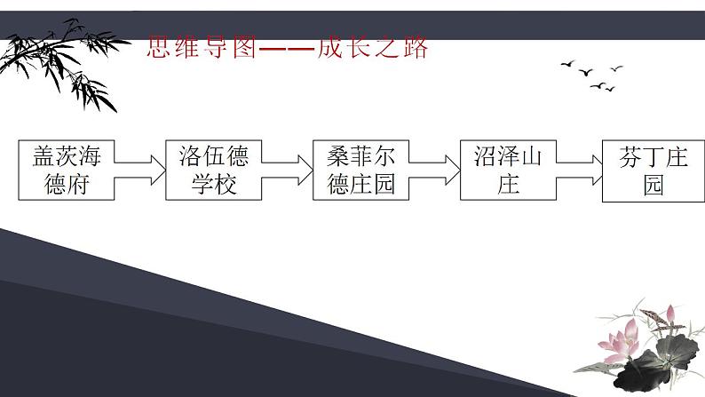 人教部编版九年级语文下册名著导读《简·爱》课件05