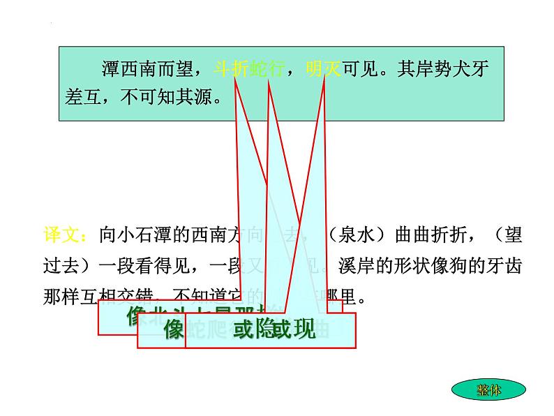 第10课《小石潭记》课件（共22张PPT）2021-2022学年部编版语文八年级下册08