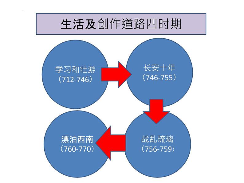 第24课《茅屋为秋风所破歌》课件2021-2022学年部编版语文八年级下册 (1)第5页