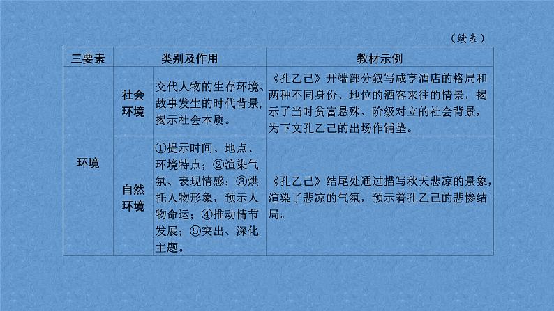 2022年中考语文复习专题讲座-现代文阅读  课件第4页