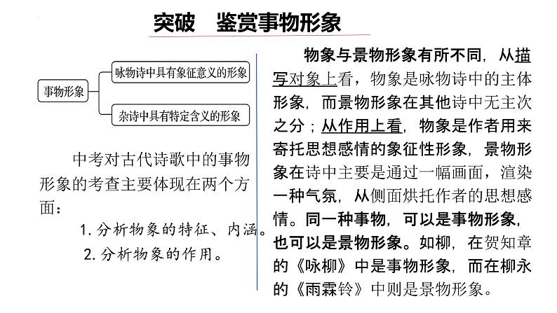 2022年中考语文三轮专项复习：诗歌鉴赏之鉴赏形象  课件08