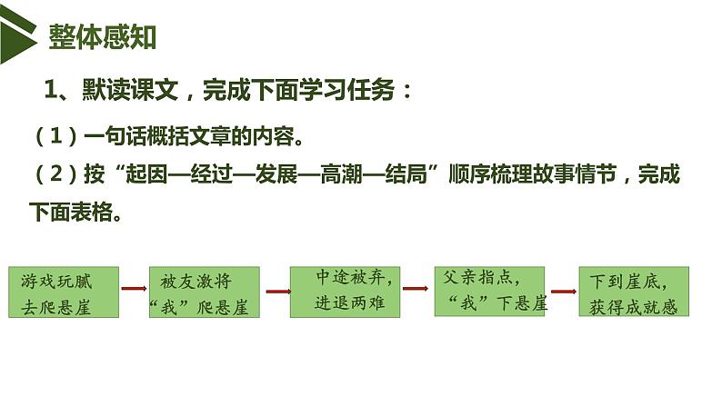 部编版语文《走一步再走一步》PPT课件第5页