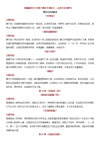 部编版语文七年级下册期末专项复习---古诗词默写（含解析答案）