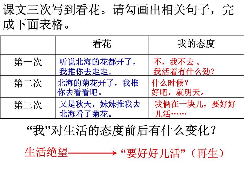 第5课《秋天的怀念》课件（共27张PPT）2022—2023学年部编版语文七年级上册第8页