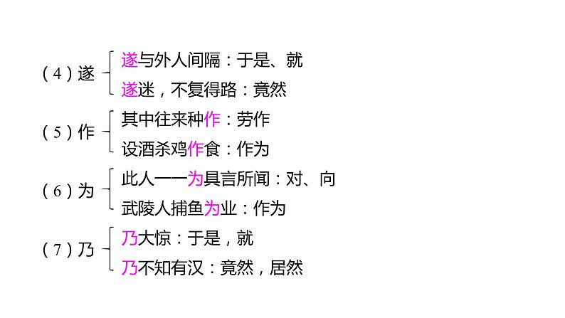 期末专题复习课内文言文复习（共99张PPT）2021—2022学年部编版语文八年级下册08