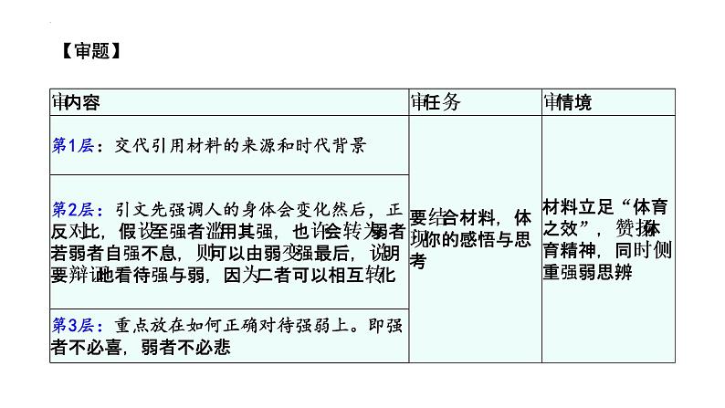 2022年中考语文作文备考：考场作文如何快速审题立意课件第4页
