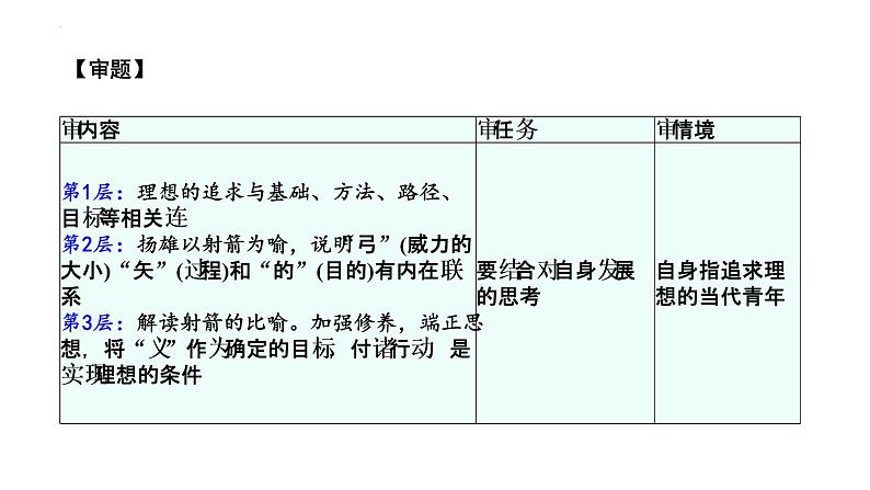 2022年中考语文作文备考：考场作文如何快速审题立意课件第7页