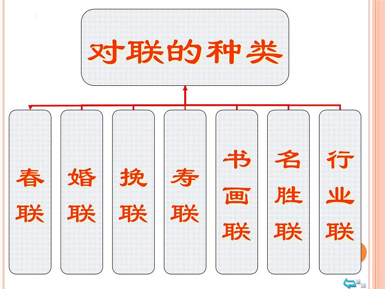 2022年中考语文专题复习：奇妙的对联（共36张PPT）第4页