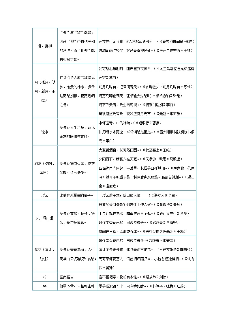 专题十三 诗歌鉴赏-2021-2022学年七年级上册语文期中考试划重点（部编版）02