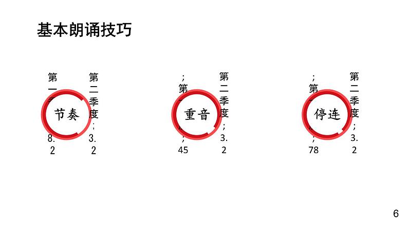 部编版九年级语文上册课件---- 任务二：诗歌朗诵07