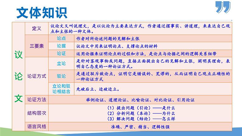 16  最苦与最乐-2021-2022学年七年级语文下册同步优课课件第6页