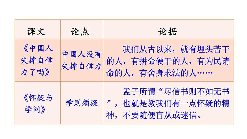 部编版九年级语文上册课件--第五单元  写作：论证要合理08