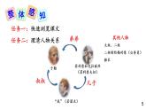 部编版九年级语文上册课件--16 我的叔叔于勒