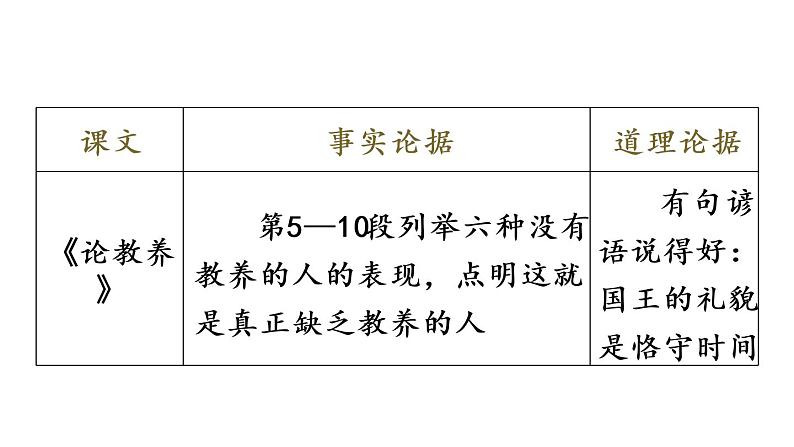 部编版九年级语文上册课件-- 第三单元 写作：议论要言之有据第7页