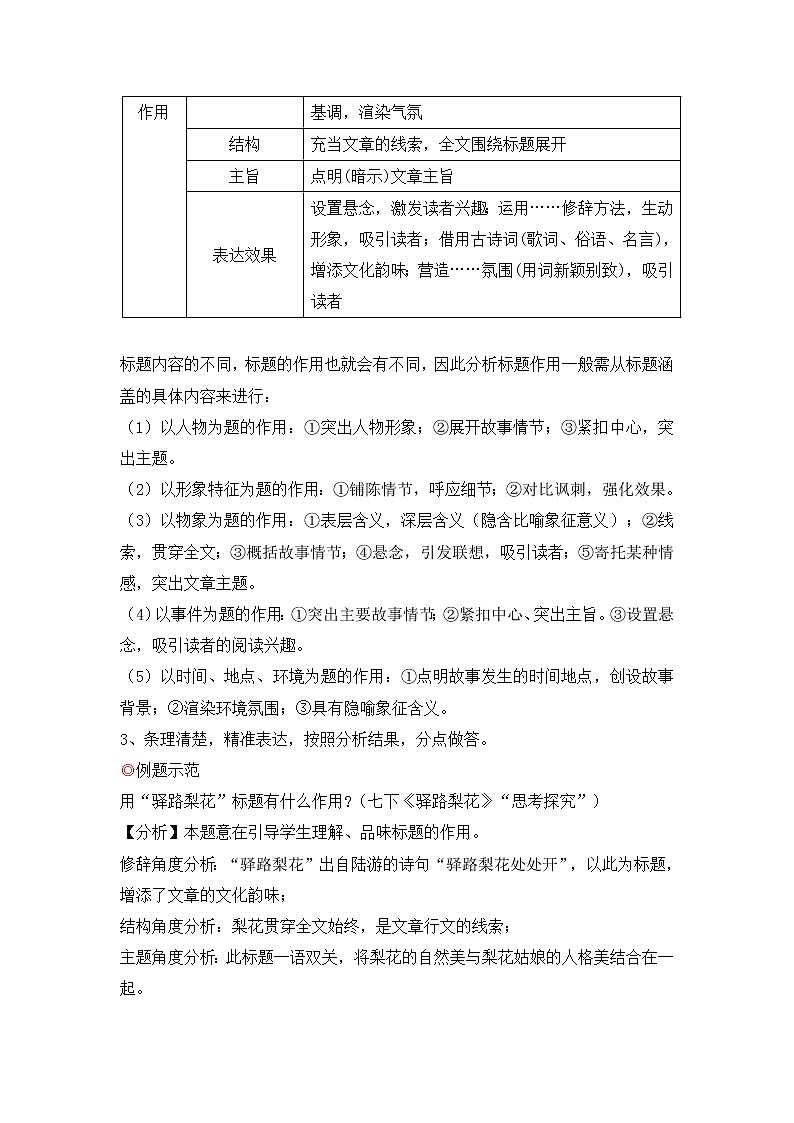 专题23 记叙文阅读之标题作用含义-备战2022年中考语文阅读“公式记忆法”03