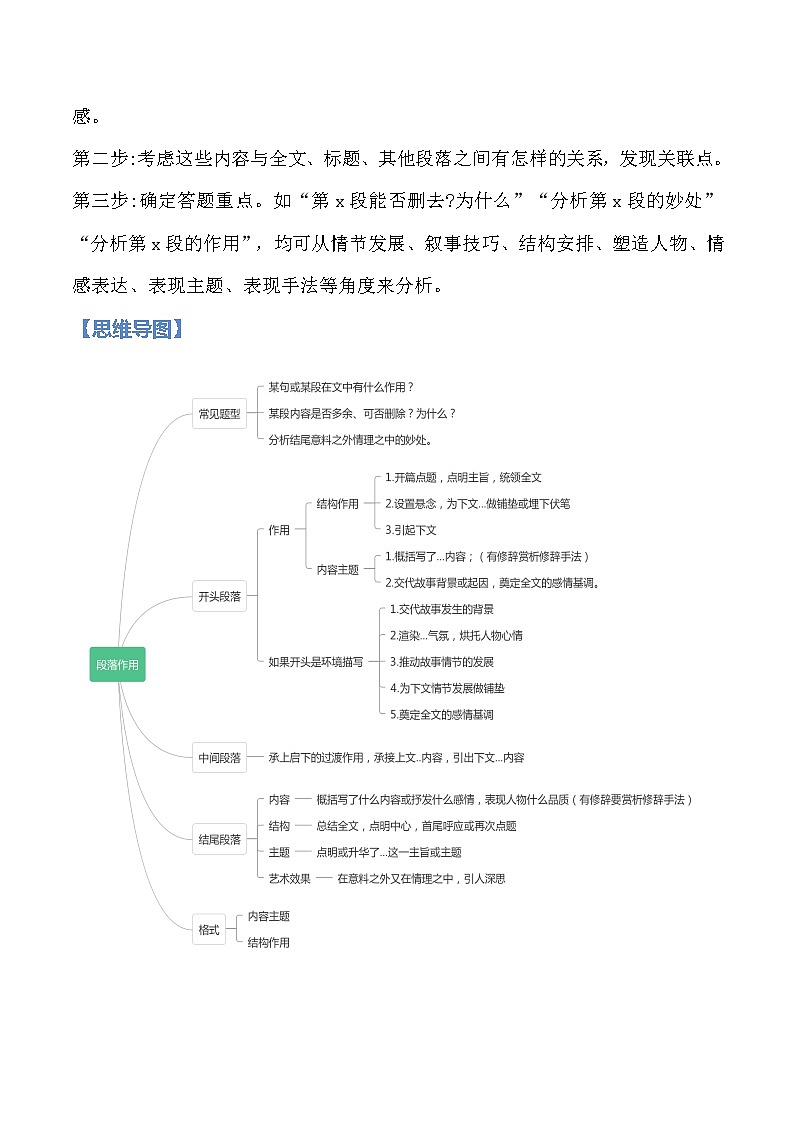 02 段落作用（原卷版）-备战2022中考语文记叙文阅读专项讲解与对点训练第2页