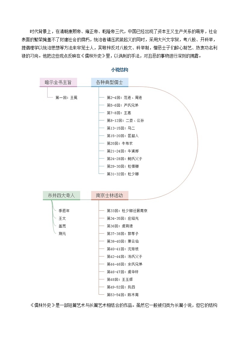 11 九年级下册《儒林外史》（学生版）-备战2022中考语文名著阅读知识点总结与专项训练第2页