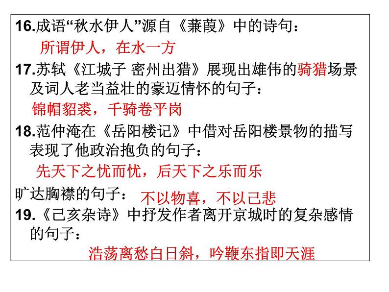 部编版 语文《中考冲刺----理解默写+名著题集》ppt课件07