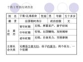 第16课《我的叔叔于勒》课件（22张PPT）2022-2023学年部编版语文九年级上册