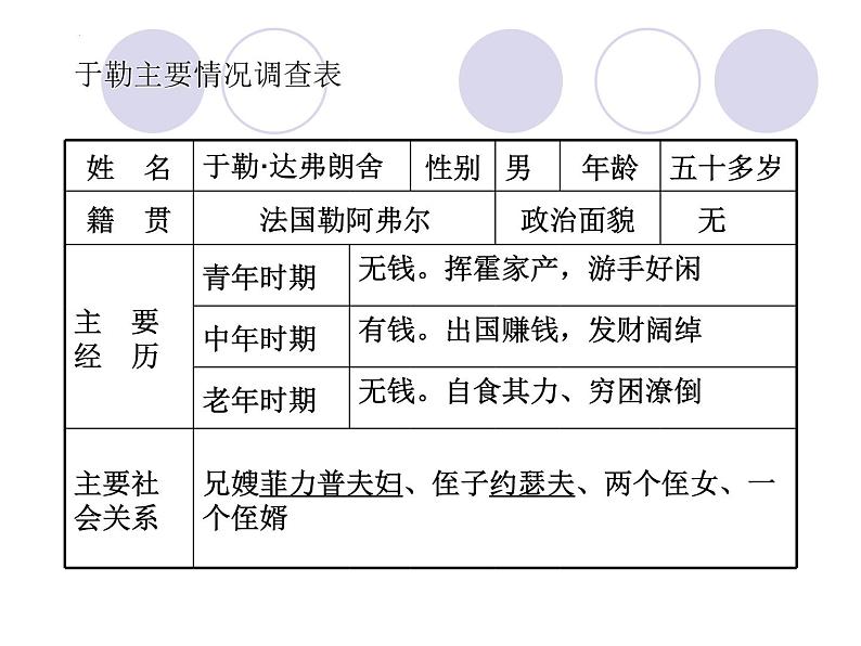 第16课《我的叔叔于勒》课件（22张PPT）2022-2023学年部编版语文九年级上册03