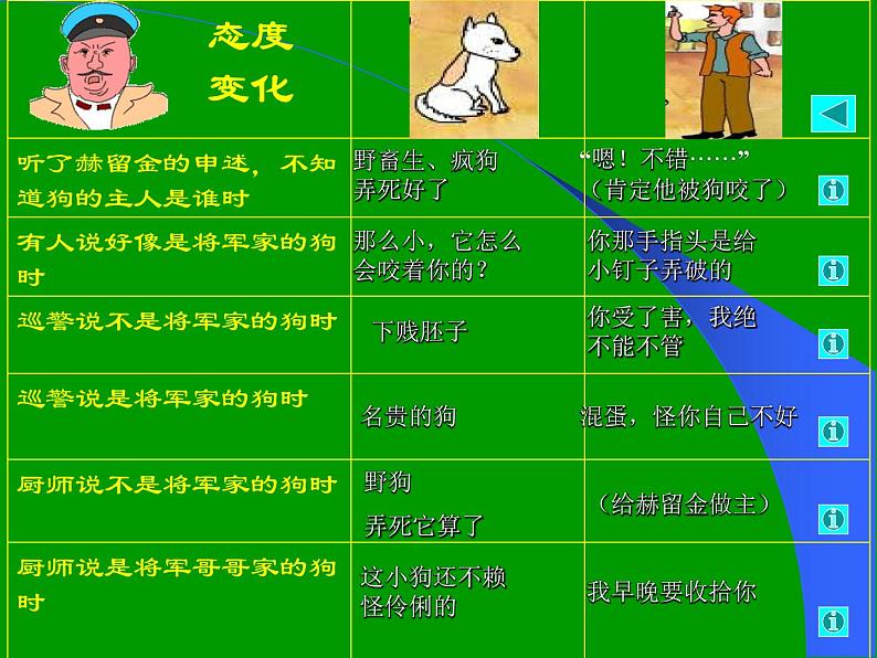 部编版初三年级下册《变色龙》语文课件第6页