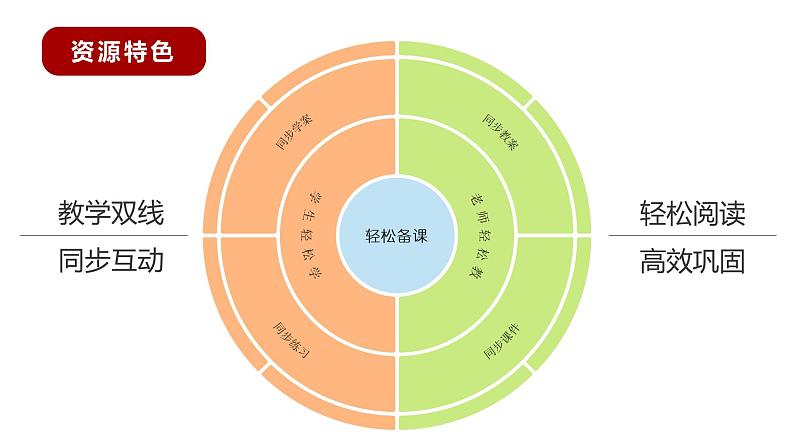 部编版语文九年级下册《诗词四首》同步课件第2页