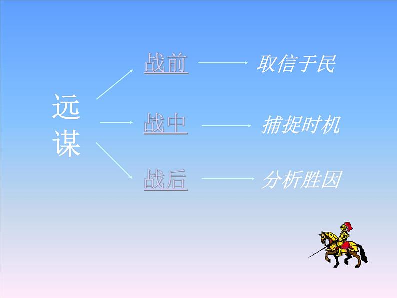 初中九年级下册《曹刿论战》优秀语文课件第8页